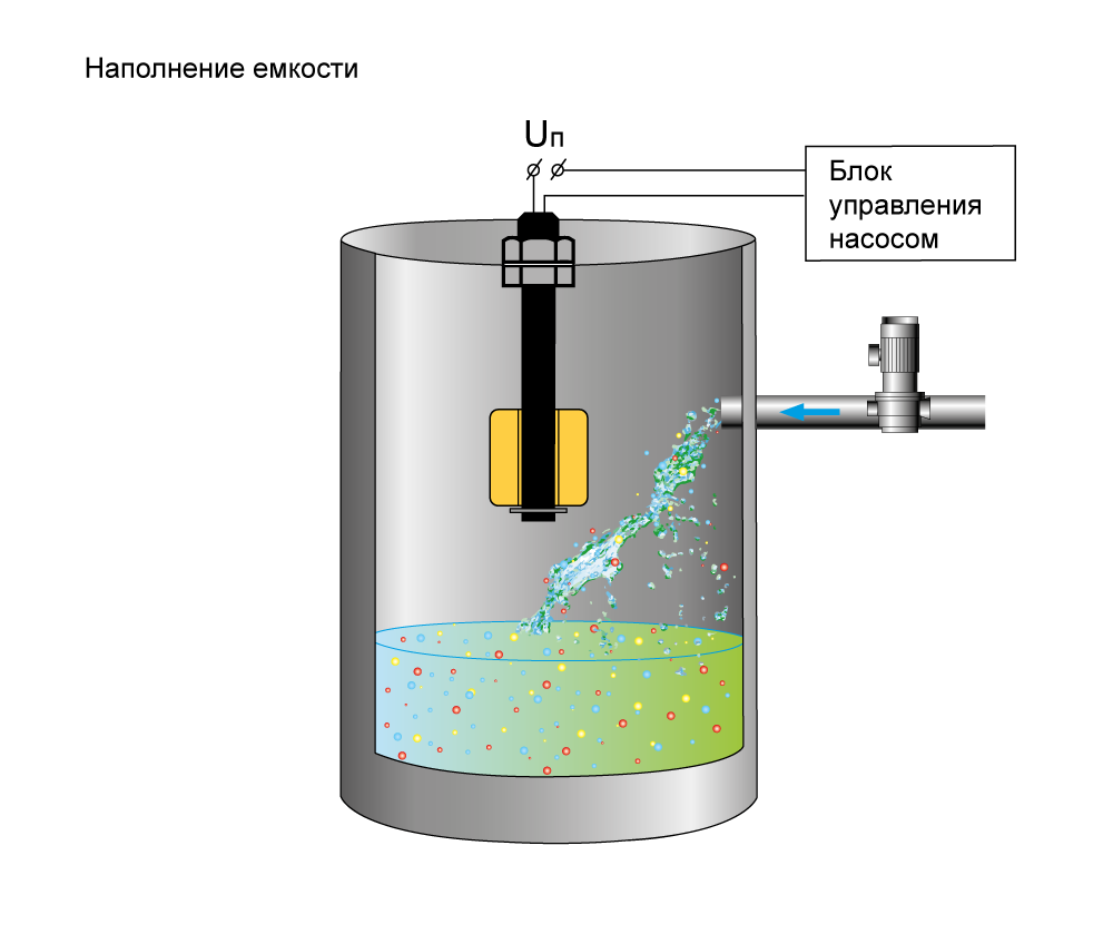 Датчик уровня жидкости