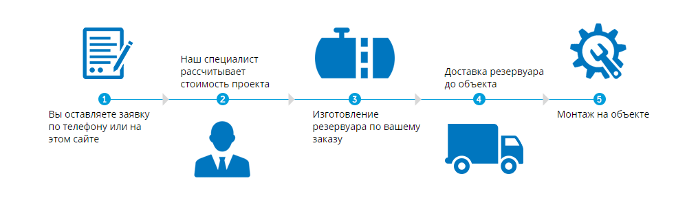 Как мы работаем